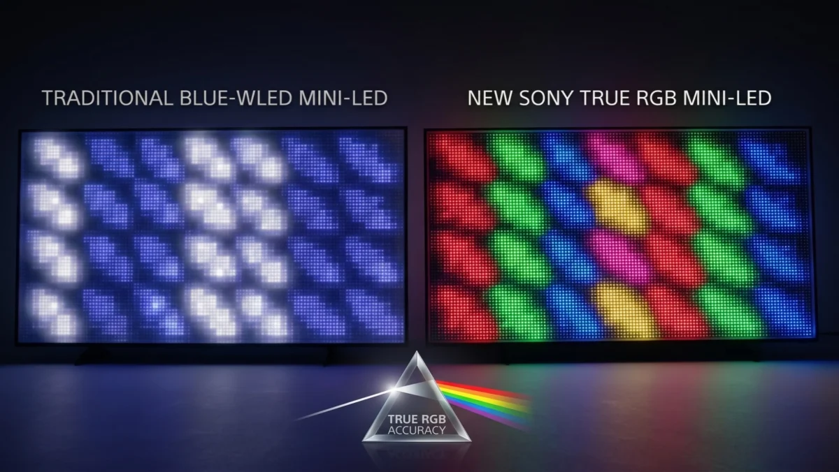 A side-by-side comparison of two LED backlighting panels. The left panel shows a pixel grid with a uniform blueish-white light. The right panel displays a complex grid of vibrant red, green, blue, cyan, magenta, and yellow colored lights, showcasing Sony's "True RGB" Mini LED technology.