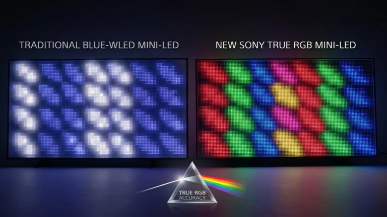 A side-by-side comparison of two LED backlighting panels. The left panel shows a pixel grid with a uniform blueish-white light. The right panel displays a complex grid of vibrant red, green, blue, cyan, magenta, and yellow colored lights, showcasing Sony's "True RGB" Mini LED technology.